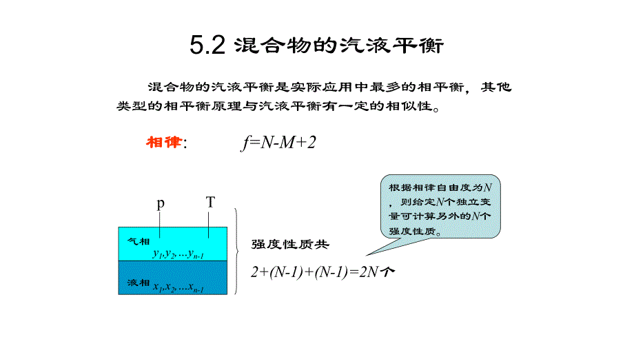 第五章非均相系统的热力学性质计算PPT课件_第4页