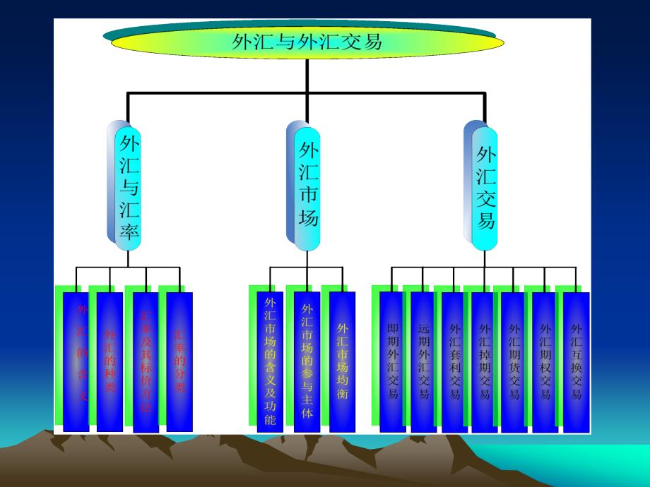 《外汇与外汇交易》PPT课件.ppt_第3页