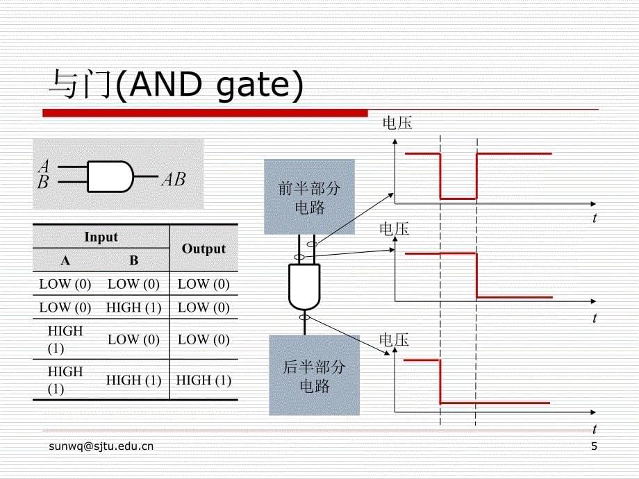 第4章逻辑门和布尔代数_第5页