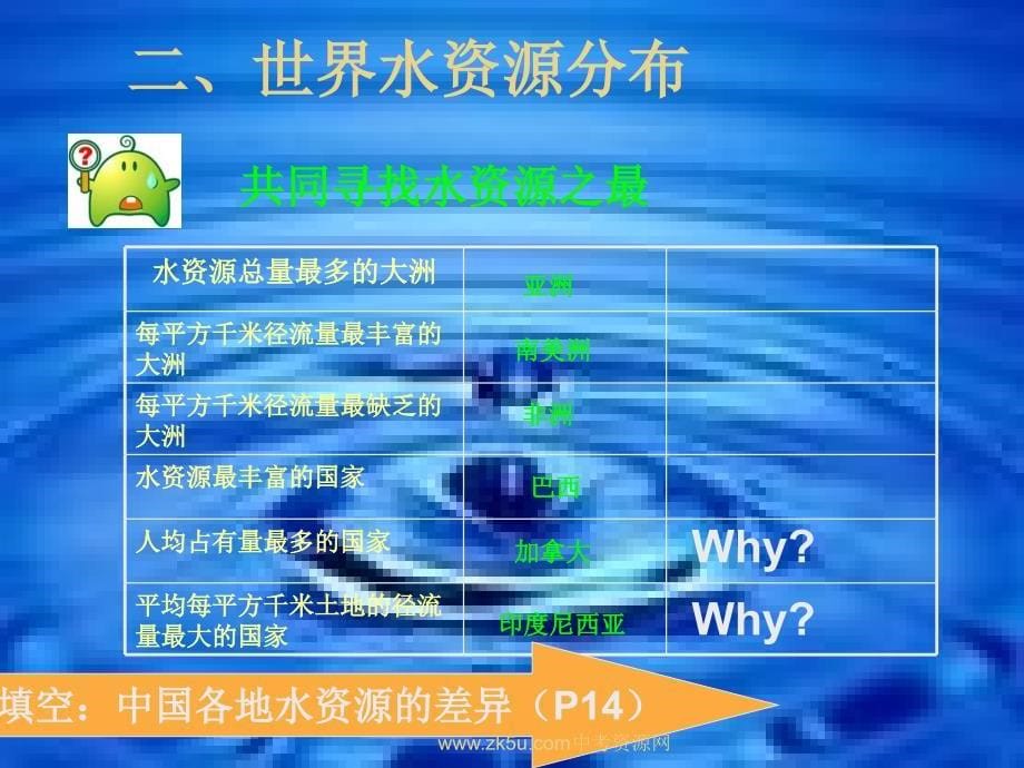 地理第四章第一节水资源及其开发利用课件中图版七年级下_第5页