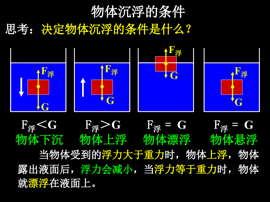 第5节水的浮力第三课时_第4页