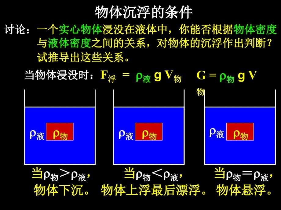 第5节水的浮力第三课时_第5页