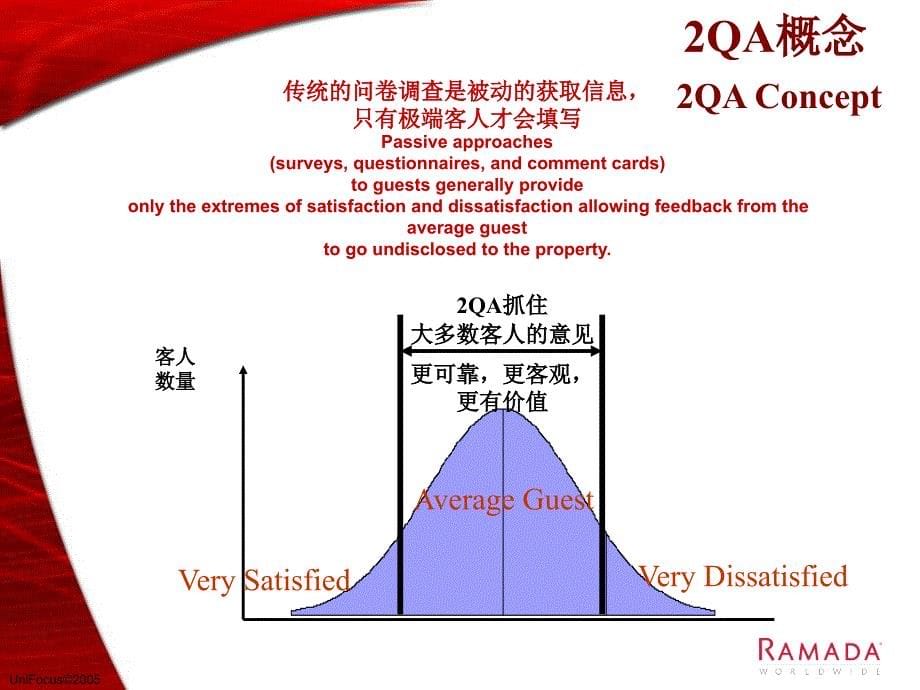 华美达酒店集团2QA(Cendant-New)核心支持内容New)_第5页