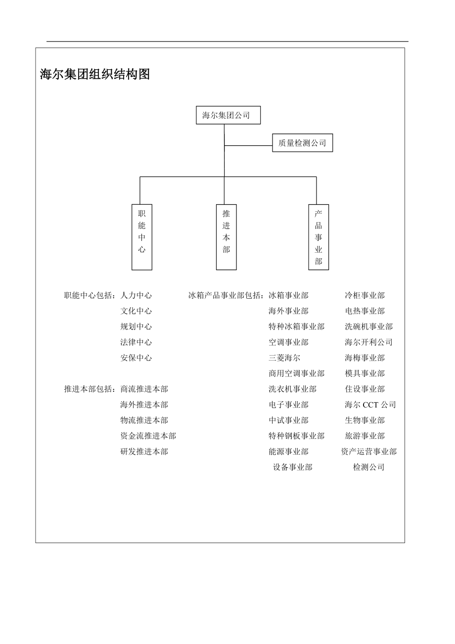 海尔集团整套培训体系_第4页