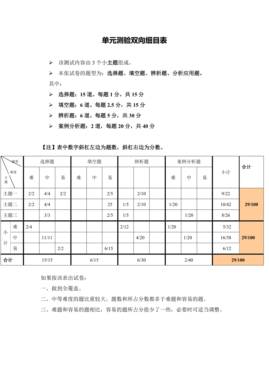 单元测验双向细目表 .doc_第1页