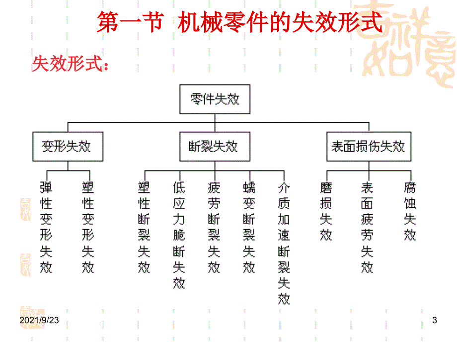 机械零件选材及加工路线_第3页