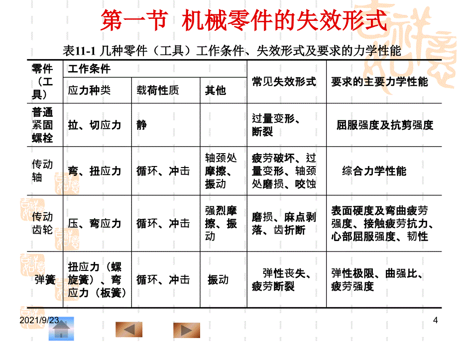 机械零件选材及加工路线_第4页