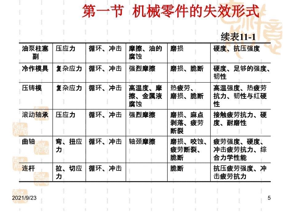 机械零件选材及加工路线_第5页