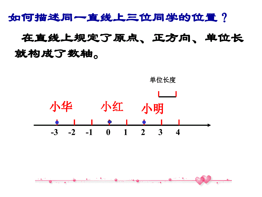 平面直角坐标第2课时_第2页