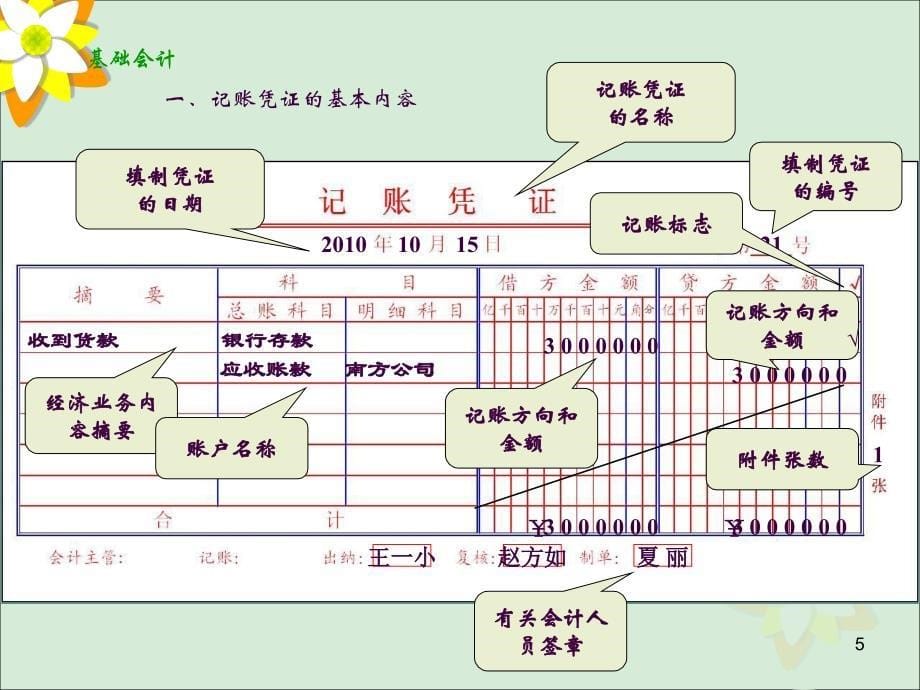 基础会计凭证填制黄娟蜀ppt课件_第5页