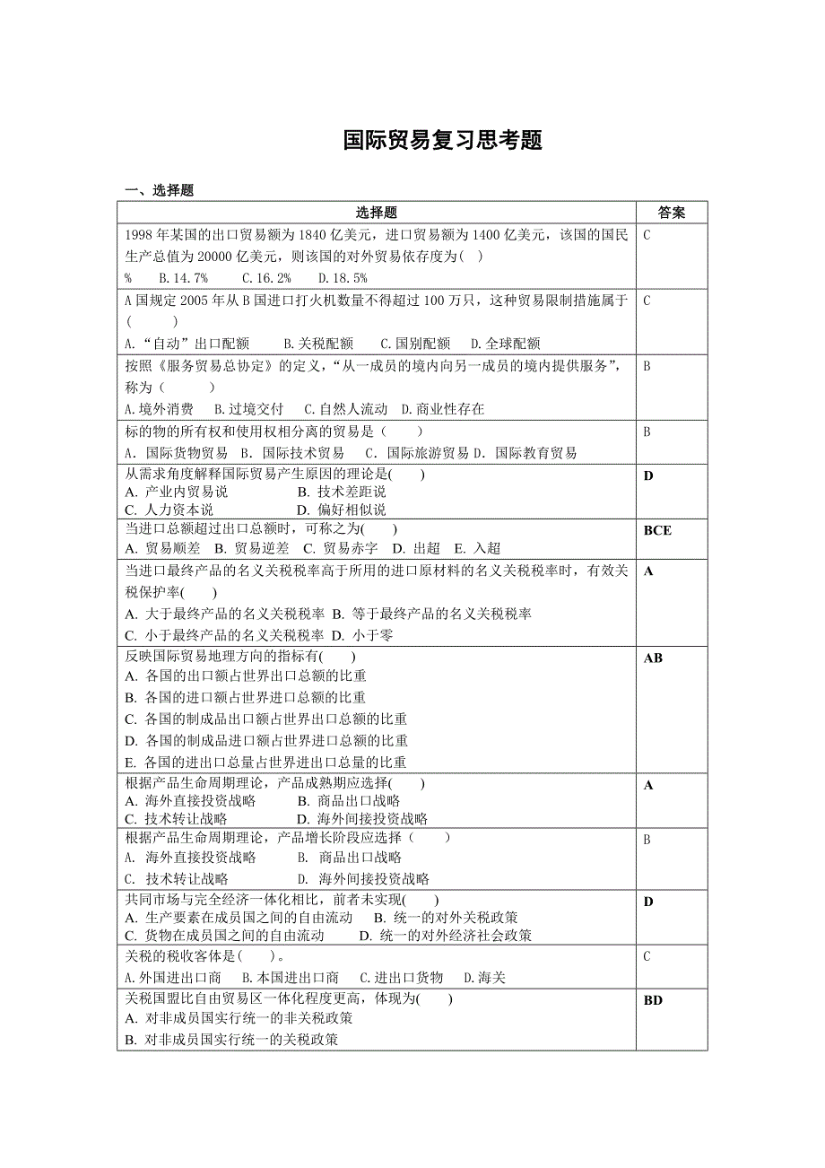 国际贸易复习思考题_第1页