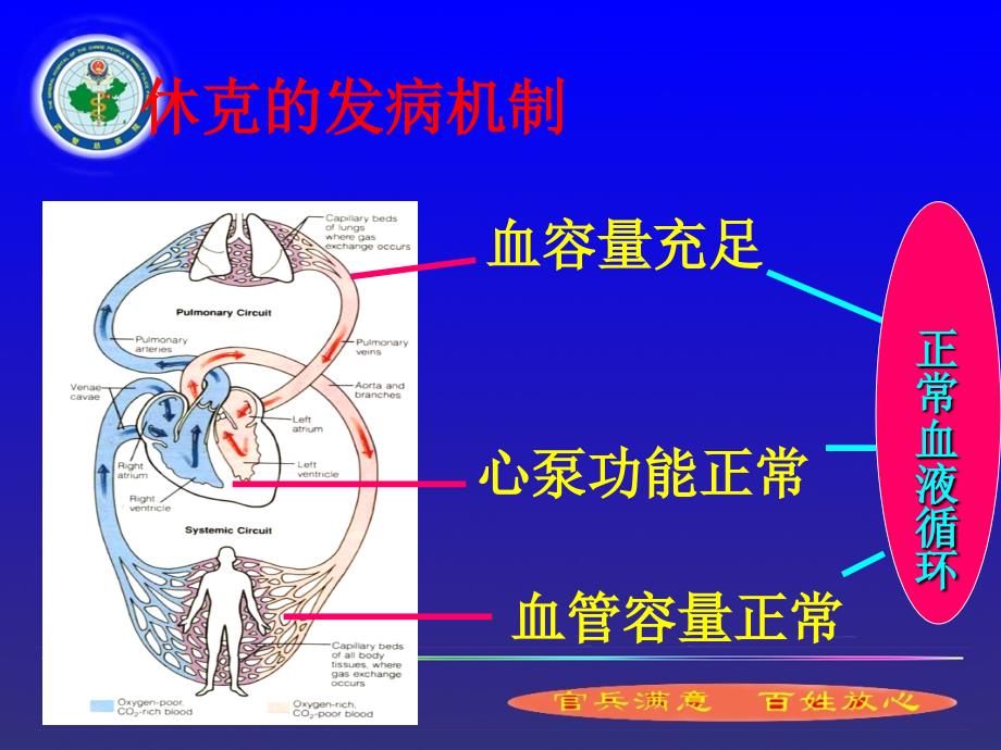 休克临床监测_第3页