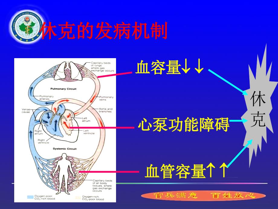 休克临床监测_第4页