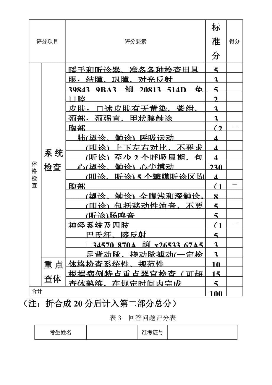 临床医师规培考核评分表优质资料_第5页