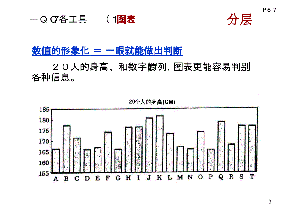 完整版丰田品质管理QC7大工具课件_第3页