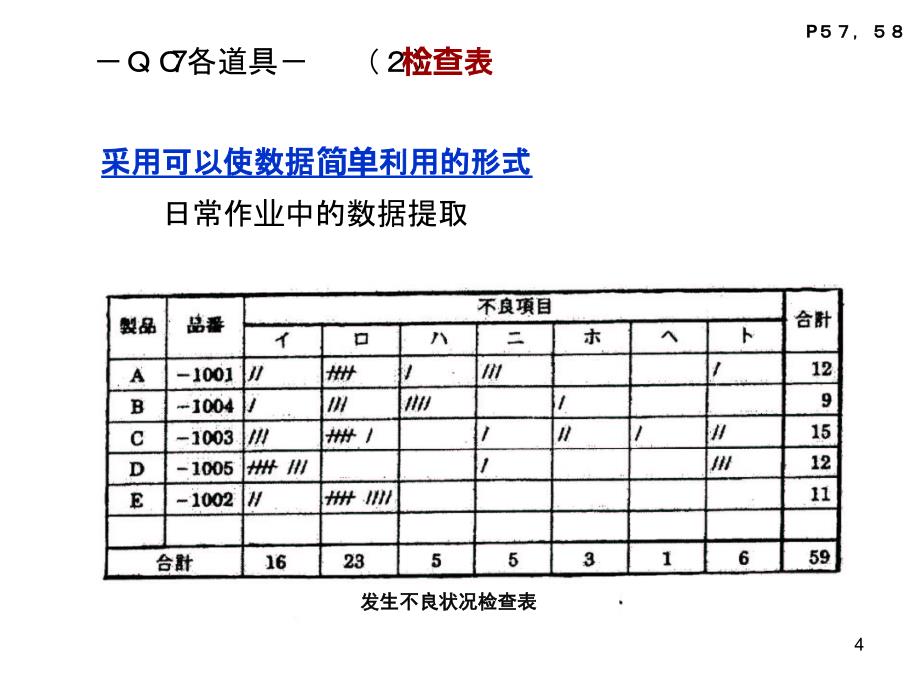 完整版丰田品质管理QC7大工具课件_第4页