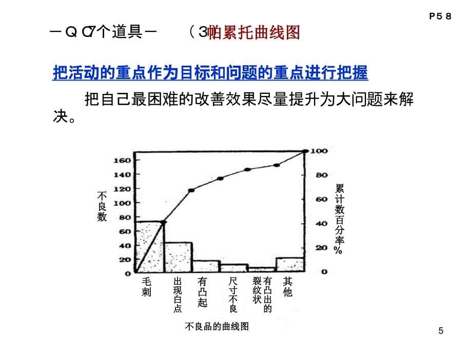 完整版丰田品质管理QC7大工具课件_第5页