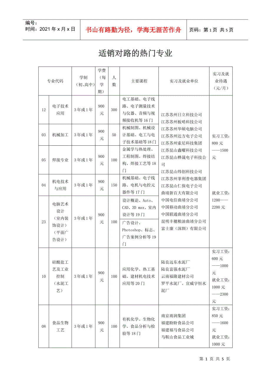 适销对路的热门专业_第1页