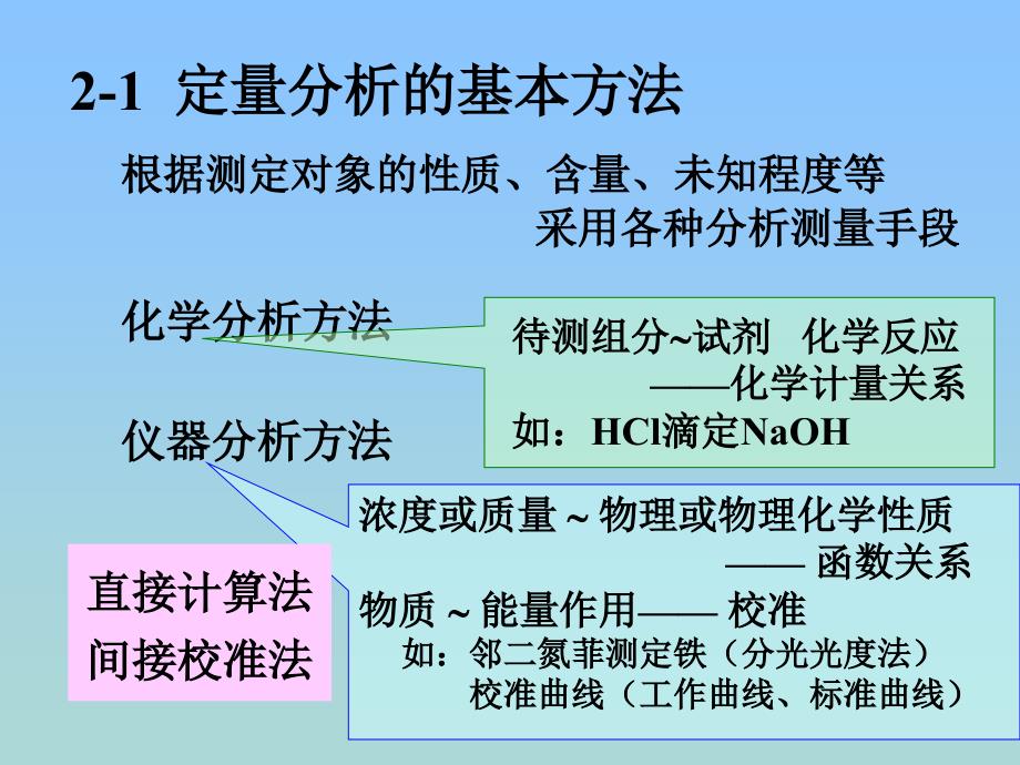 分析化学教学课件：第二章 定量分析引论_第3页