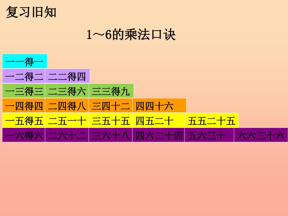 2019年二年级数学上册7.17的乘法口诀教学课件冀教版.ppt_第3页