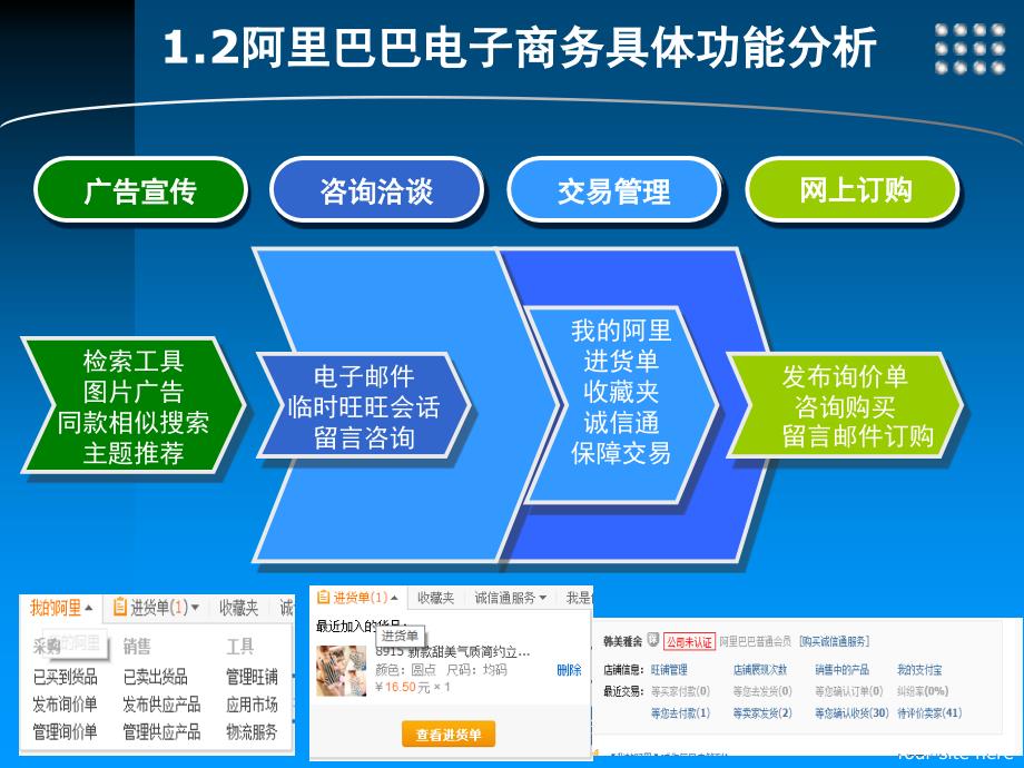 阿里巴巴网站构架与模块的思考PPT课件_第4页