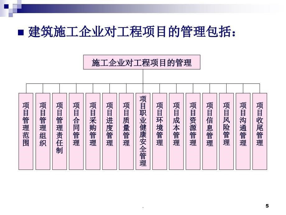 工程项目管理培训文档资料_第5页