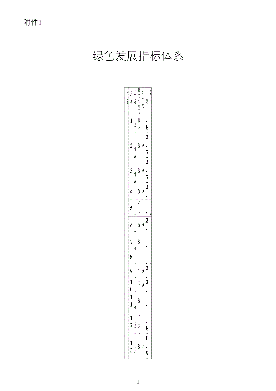 绿色发展指标体系_第1页