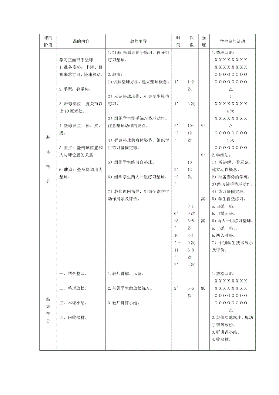 排球《正面双手垫球》教学设计.doc_第4页