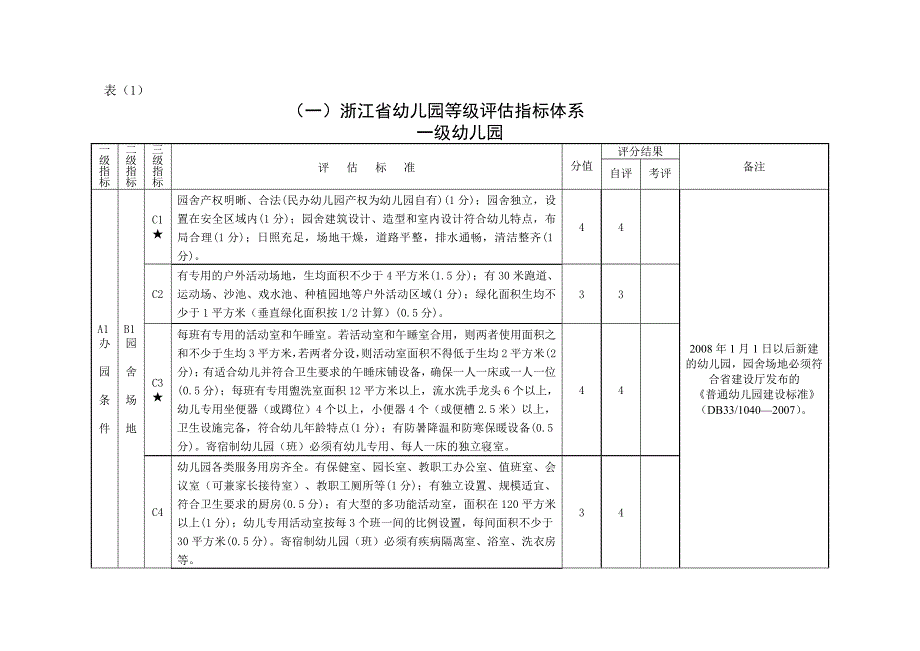 浙江省幼儿园等级评定工作用表_第3页