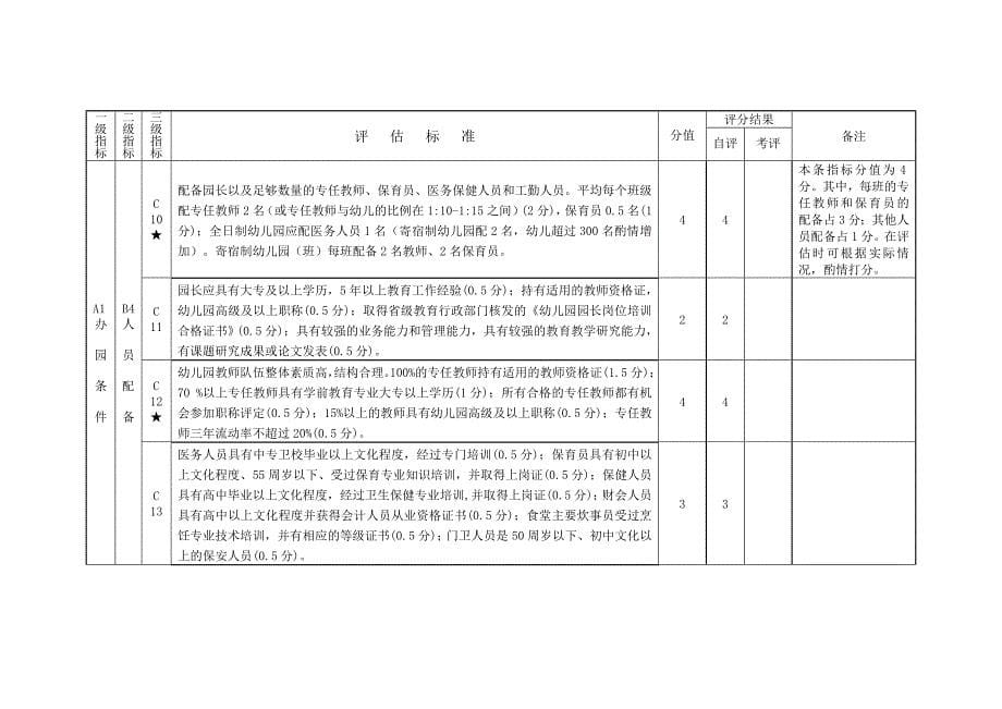 浙江省幼儿园等级评定工作用表_第5页