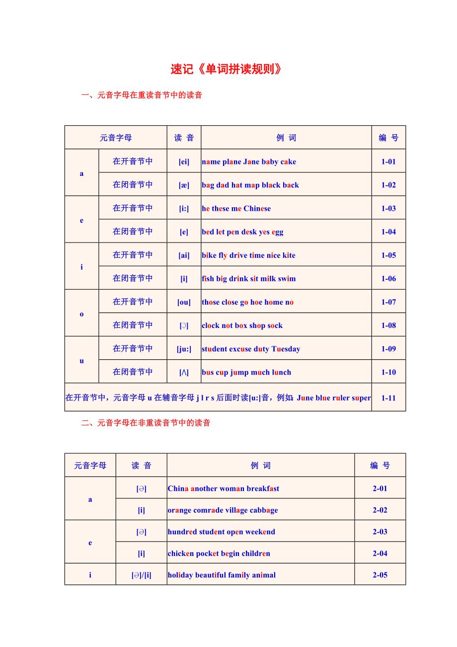 2023年速记单词拼读规则学英语必背_第1页