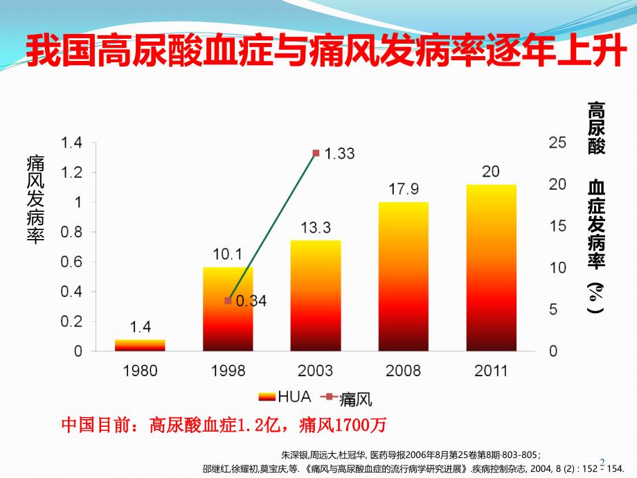 高尿酸血症和痛风性关节炎的诊治医学课件_第2页