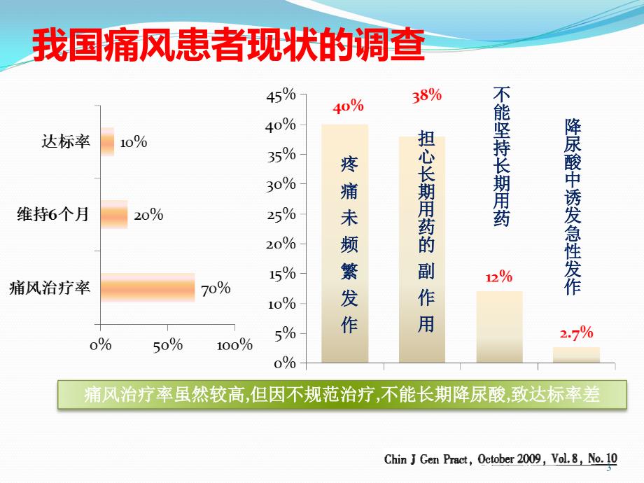 高尿酸血症和痛风性关节炎的诊治医学课件_第3页