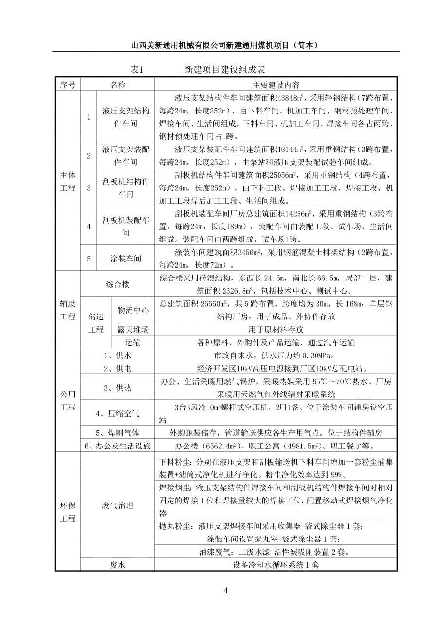 山西美新通用机械有限公司新建通用煤机项目环境影响报告书简本_第5页