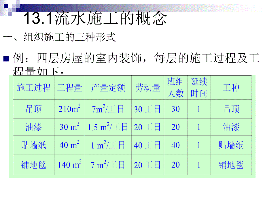 精彩工程施工横道图_第3页