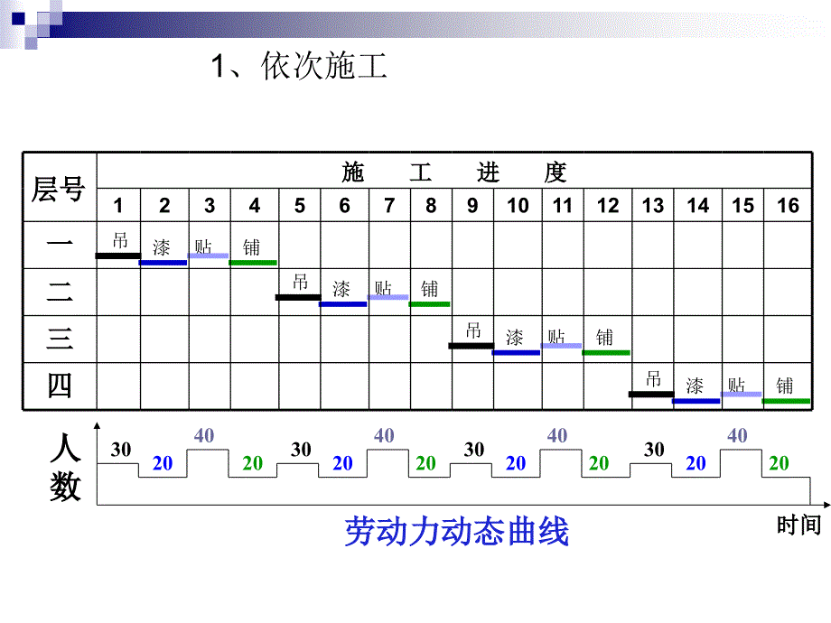 精彩工程施工横道图_第4页