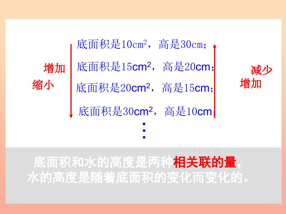 六年级数学下册4比例2正比例和反比例成反比例的量课件2新人教版_第4页