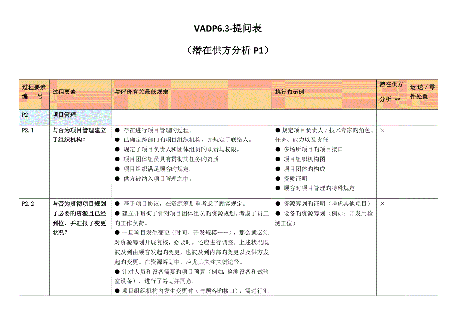 潜在供方分析_第1页