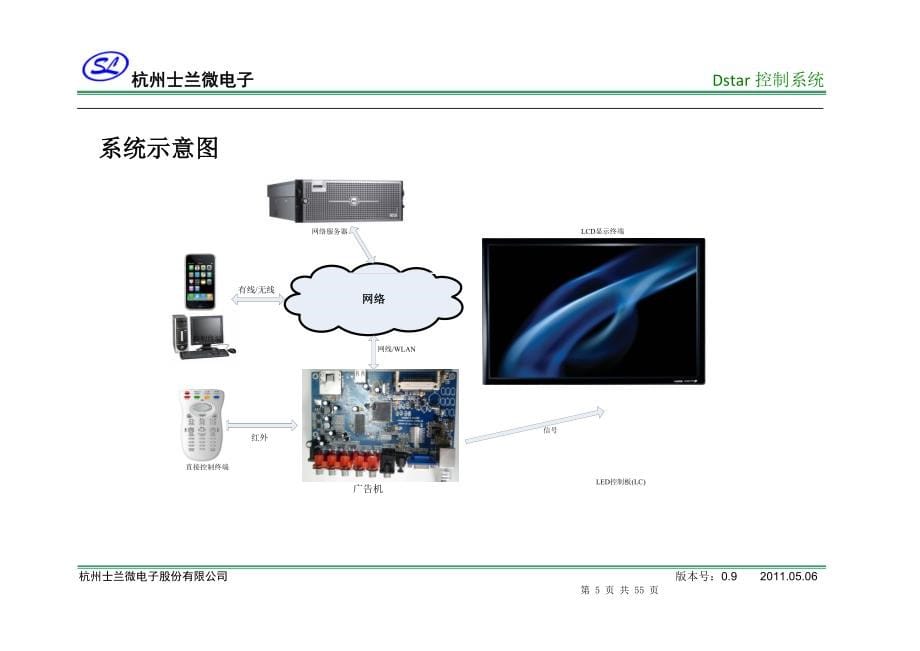 DSTAR网络广告机系统说明书_第5页