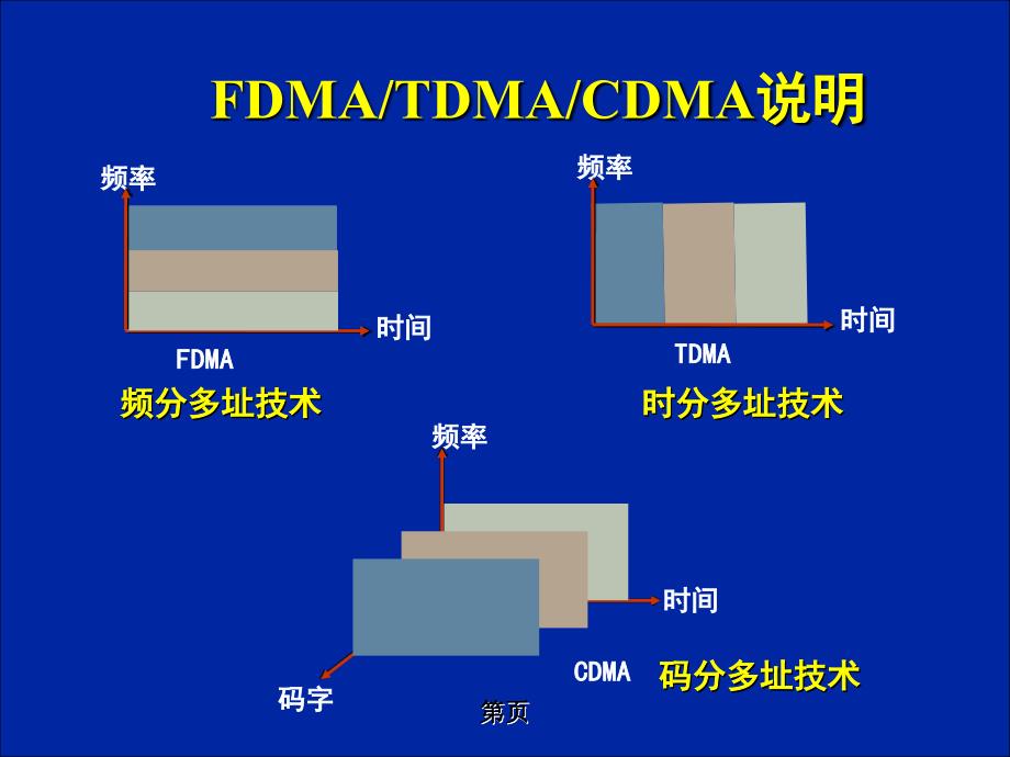 3G的发展历程概述_第4页