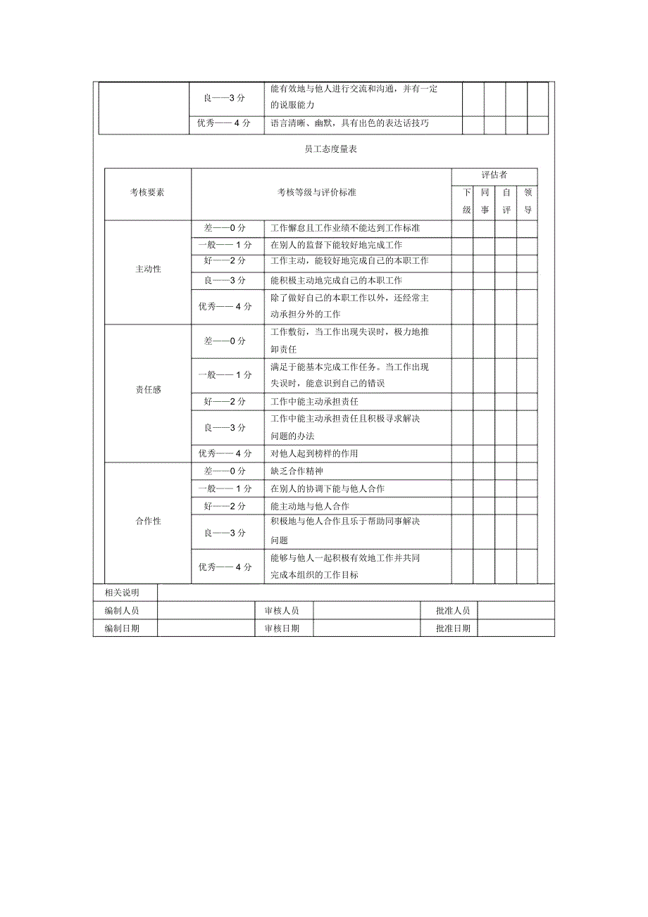 包装人员绩效考核方案_第3页