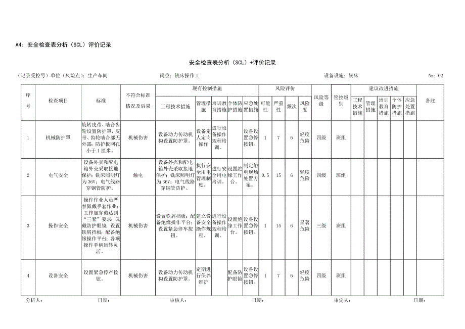 A4：安全检查表分析(SCL)评价.doc_第1页