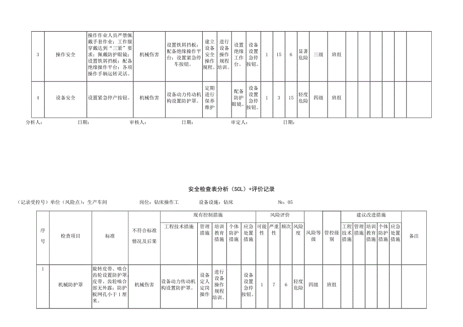 A4：安全检查表分析(SCL)评价.doc_第4页