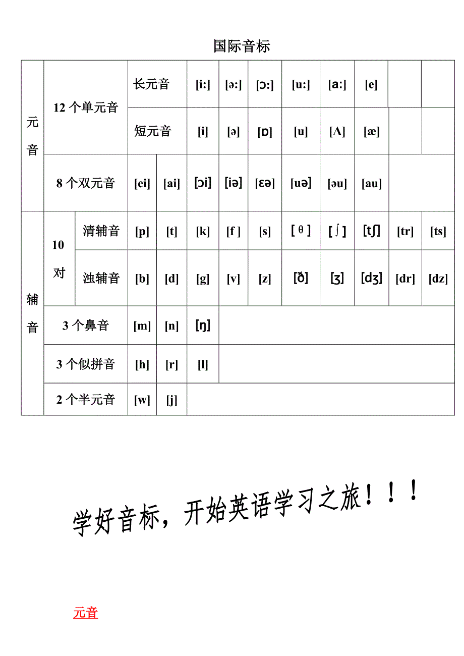 48个国际音标表(打印版)_第1页