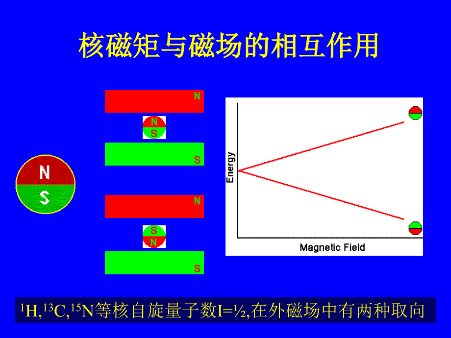 NMR在无机化学中的应用_第4页