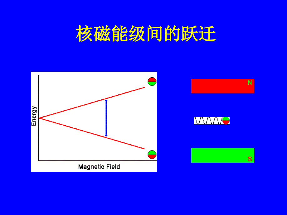 NMR在无机化学中的应用_第5页