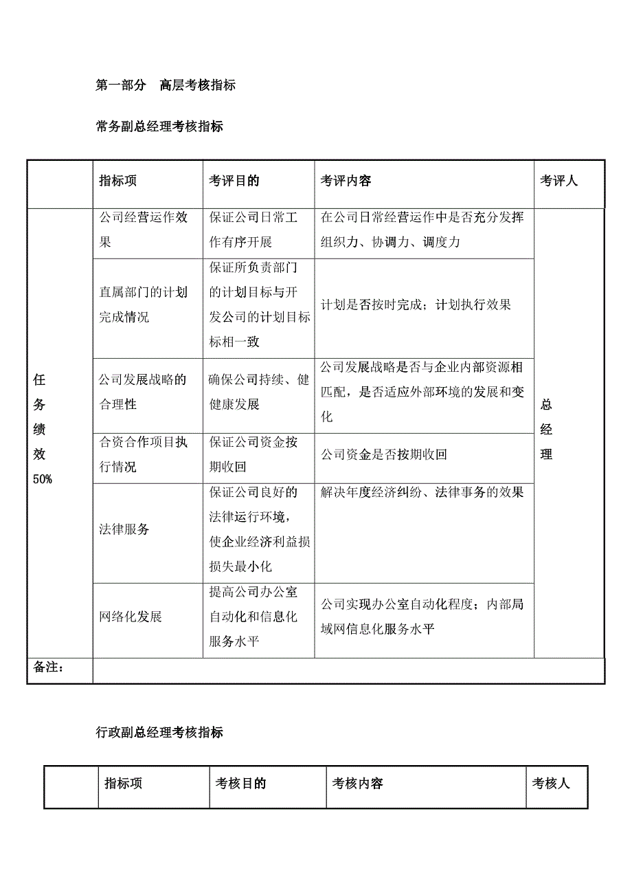 某房地产开发有限公司绩效考核指标汇总_第3页