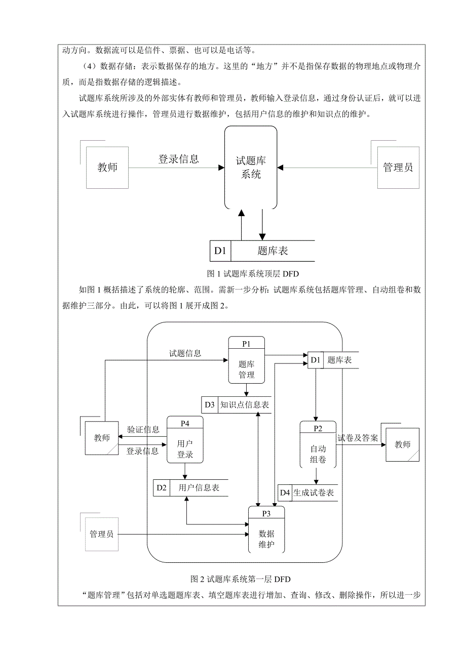 试题库系统报告_第2页