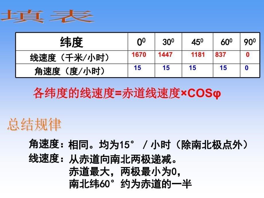 高三一轮复习地球的运动课件_第5页