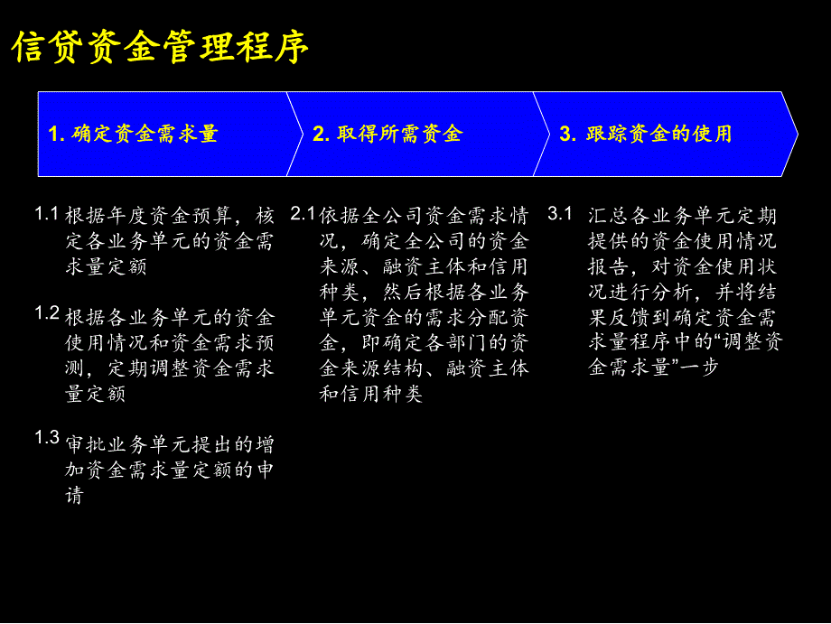 麦肯锡资金管理流程课件_第4页